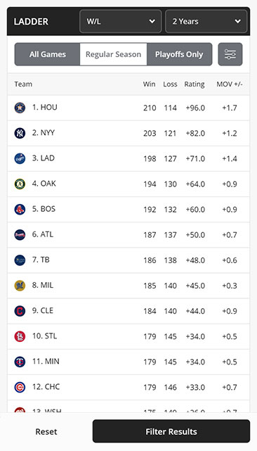 Sportsbet Locker Roomstandings screen in the NFL