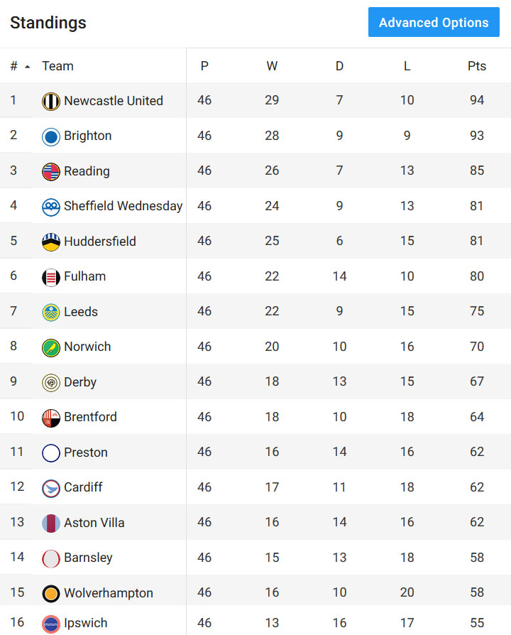 iSport Genius: Unprecedented Sports Stats and Content