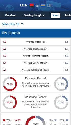 Sportsbet Locker Room stats screen showing EPL records of Manchester United and Leicester City